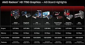 Radeon HD 7790: ab Werk übertaktete Hersteller-Karten